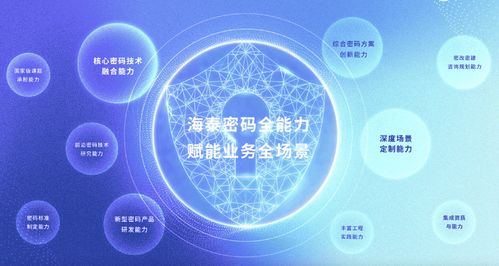 解鎖“專精特新”密碼 海泰方圓數(shù)智發(fā)展驅(qū)動(dòng)電子商務(wù)技術(shù)革新