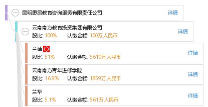昆明思昂教育咨詢(xún) 專(zhuān)業(yè)服務(wù)引領(lǐng)成長(zhǎng)之路