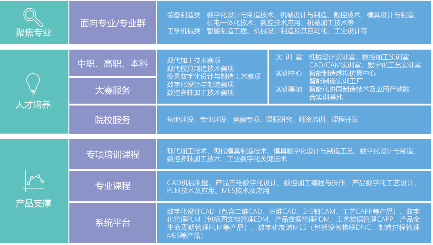 教育方案——正確開(kāi)啟教育咨詢(xún)服務(wù)的航向燈
